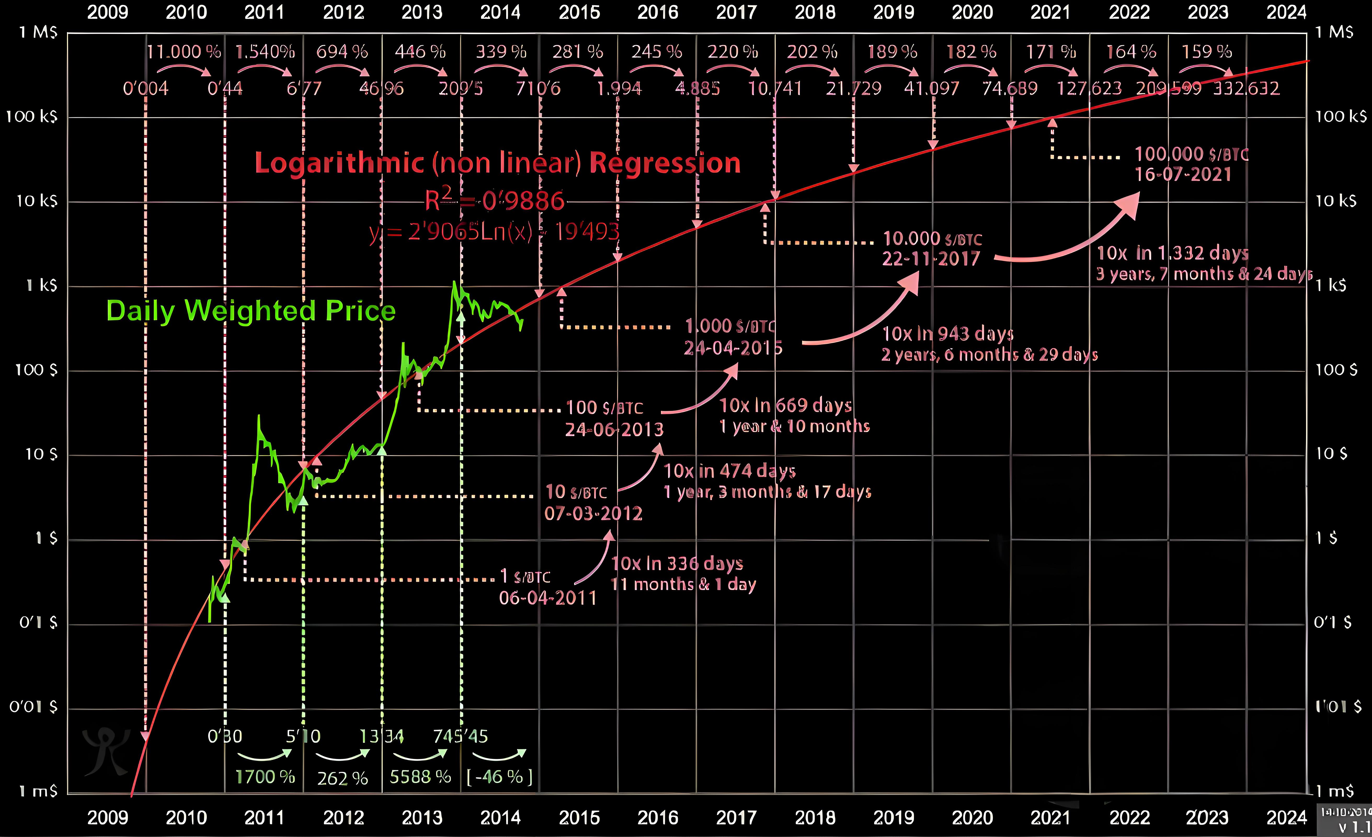 加密行業投資必須要了解的10大指標是哪些?