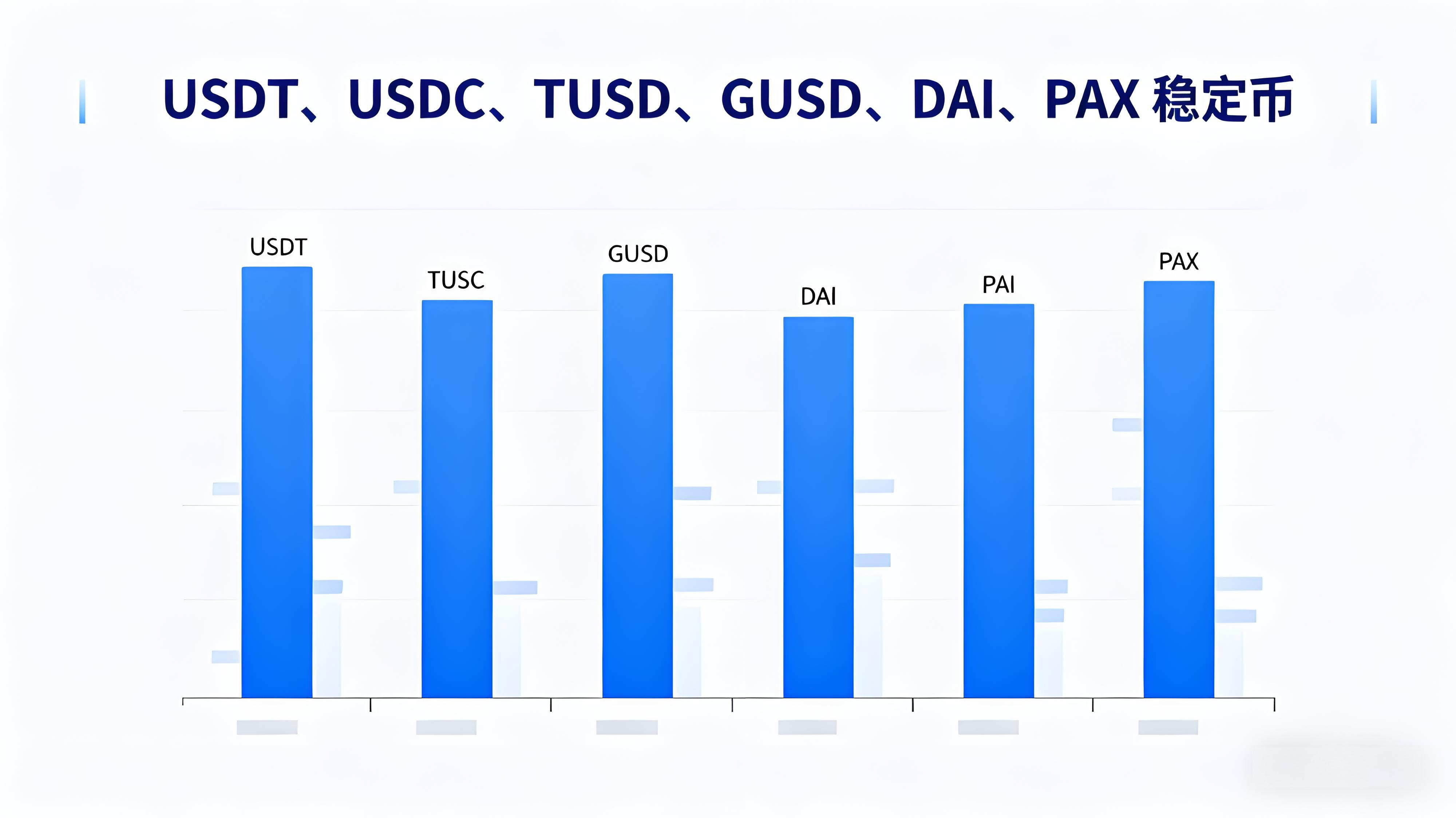 新手投資該當怎樣管理加密資產?