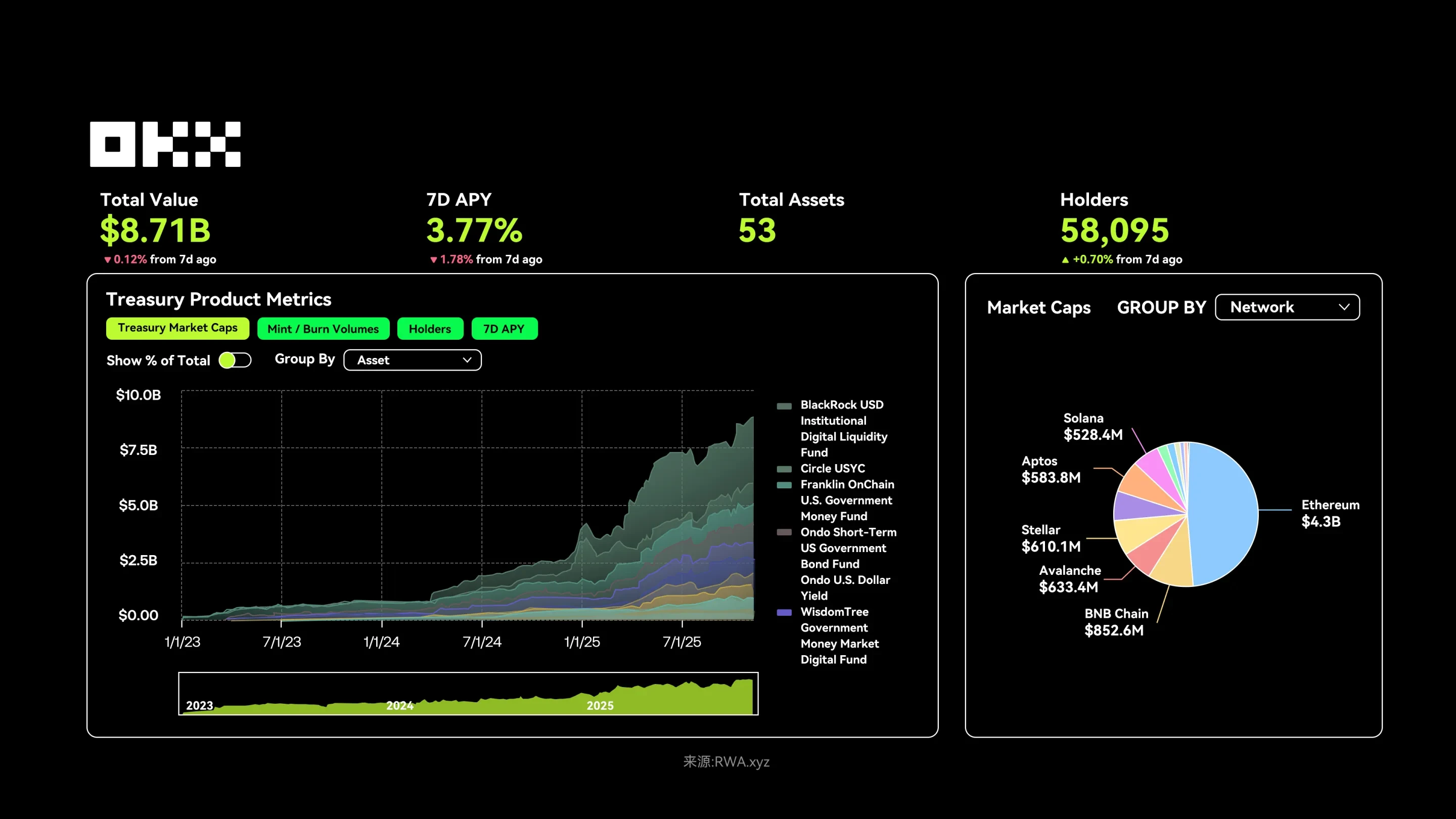 歐易RWA是怎樣推動加密資產變革的?