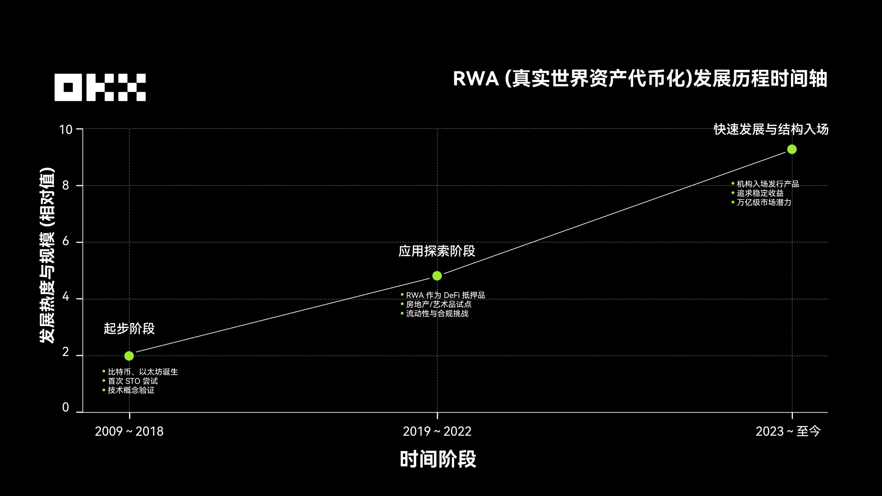 歐易RWA是怎樣推動加密資產變革的?
