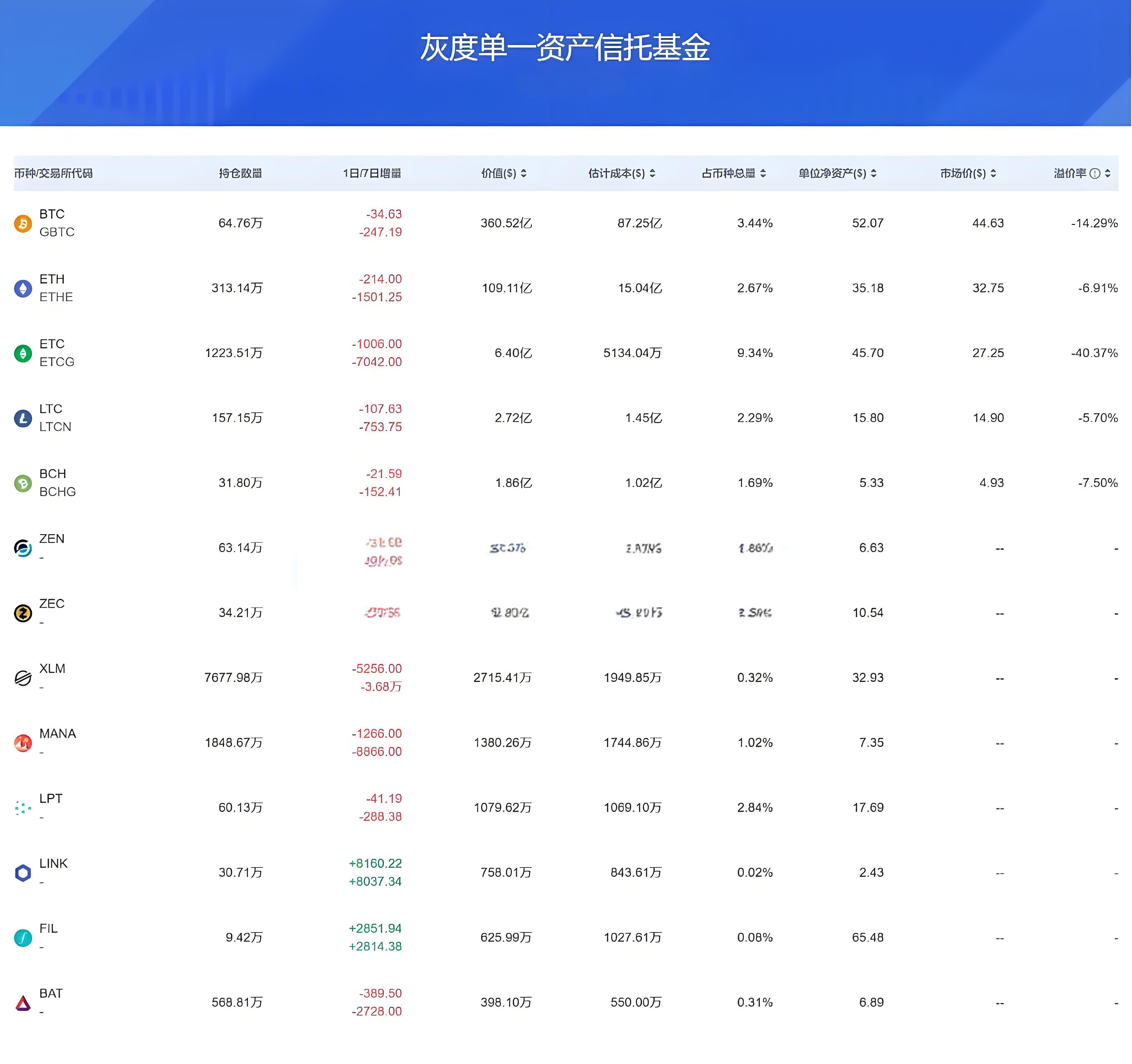 機構投資的加密資產新手可否能當作投資目標？